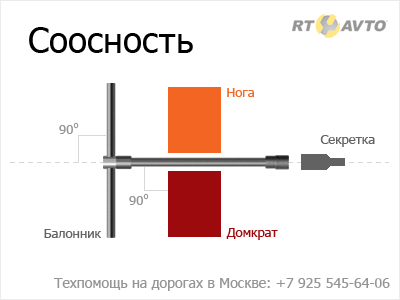 Балонник, домкрат, секретка, колесный диск